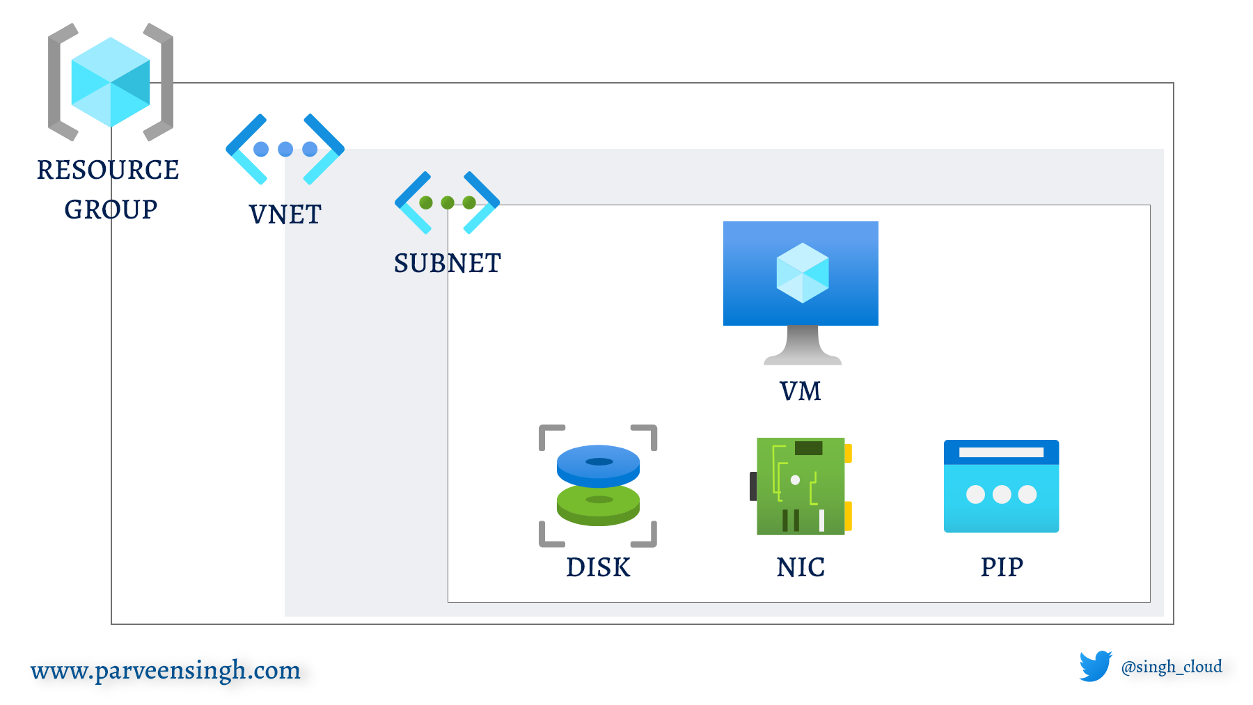 https://s3-us-west-2.amazonaws.com/secure.notion-static.com/0a215e87-fee9-4589-80d2-30ec3ad9fa52/Terraform-Scope.png